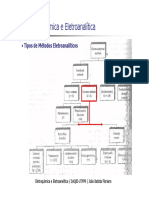 Eletroquímica e Eletroanalítica: - Tipos de Métodos Eletroanalíticos