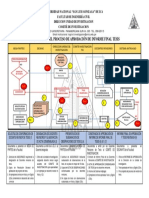 Flujograma Del Proceso de Aprobación de Informe Final Tesis: Universidad Nacional "San Luis Gonzaga" de Ica