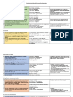 MLF - Synthèse Des Règles de La Nouvelle Orthographe