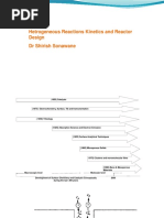 Hetrogeneous Reaction Kinetics and Reactor Design