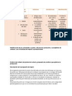 Componente S Proceso de ProduccióN Ventajas Desventajas ObservacióN