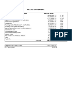 Analysis of Overheads Description Amount (ETB)