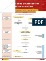 Cartel 04 Instalaciones de Protección Contra Incendios 2019