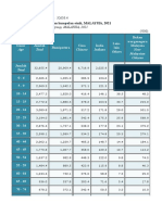 POPULATION Statistic by Age