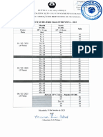 Odo DNST: Formac