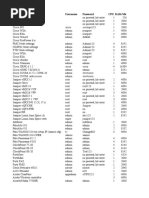 Instance Name Username Password Cpu Ram MB