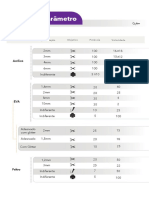 Tabela Parâmetros