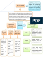 Organizador Visual Sobre Discapacidad