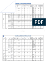 Electric Vehicles in India (Datasheet)