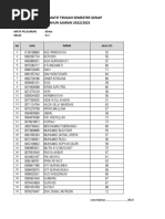 Nilai PTS Genap Sudrajat Kimia 22.23