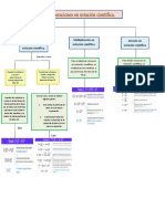 Mapa - Operaciones en Notación Científica