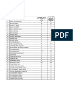 List Obat Kosong Farmasi 171121