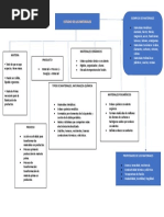 Mapa de Los Materiales