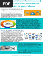 Infografia Sobre Los Entornos Virtuales de Aprendizaje