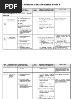 Yearly Plan Add Maths Form 4-Edit1