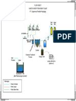 Flow Diagram Supernova