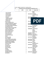 Daftar Peserta Didik PKBM Ar-Rasyad: Nama Nipd JK Nisn Tempat Lahir