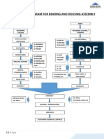 Production Process Flow Diagram