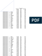 Real Estate County Data For 2019 2019 Data (N 1000) : Region State County Listing Price Square Feet $'s Per Square Foot