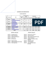 Electronics and Communication Update