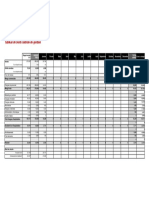 Tableau de Bord Contrôle de Gestion