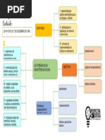 Mapa Mental Loas