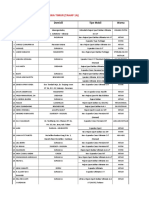 Rekapan List Mitsubishi 1