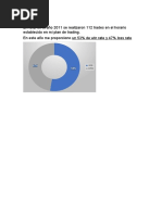 Informe 2011