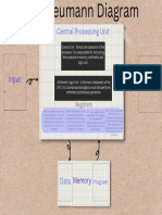 Central Processing Unit: Input Output