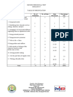 Topic/Skills No. of Resitation No. of Item Item Placemant Percentage (%)