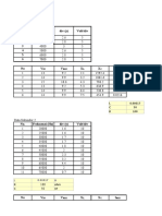 No Frekuensi (HZ) Div (Y) Volt/div: PP RMS L C RMS