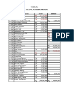 Ud. Buana Trial Balance, Per 1 Desember 2022 Kode Nama Akun Debet Kredit