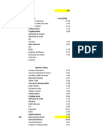 Material Costo ($/KG)