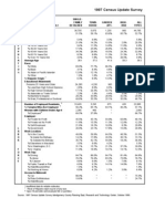 Potomac: 1997 Census Update Survey