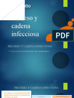 Proceso y Cadena Infecciosa