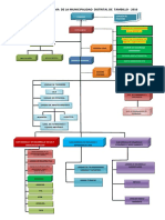 Organigrama 2015 Distrito Tabillo