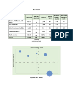 BCG Matrix