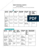 Assignment - Digital Marketing Analytics