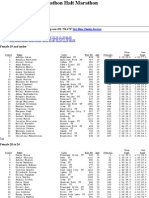 Timpanogos Half - Age Groups