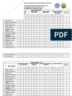 Learners Achievement Monitoring Report APP TWSP JSRC