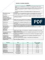 Espectro de Actividad Antibiótica