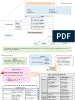 Fiches de Revision Grammaire Maitresse Aux Lunettes