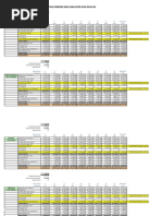 Sueldo Testigo 0% Febrero 2023