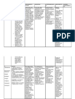 Drug Study