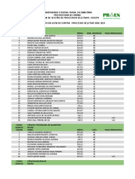 2 Convocacao Lista de Espera Sisu Ufra 2023