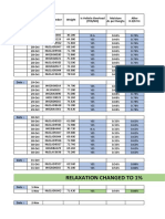 Relaxation Changed To 1% From 1.25% in 3Rd Party Moisture From 01.11.2022