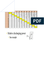 Relative Discharging Power of Pipe Line