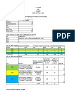 Odd-18 (W-18) 2130004 - Engineering Economics and Management