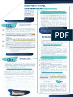 Registro Civil (Infografia)