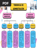 Gráfica de Mapa Conceptual Simple Rosa y Azul